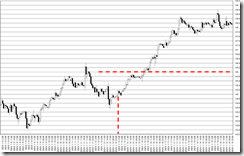 chart0_conv