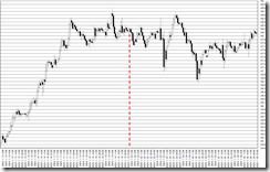 chart0_conv