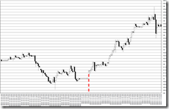 chart0_conv