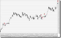 chart1_conv