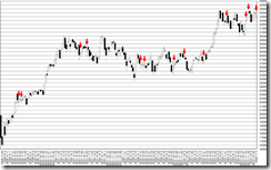 chart1_conv