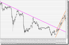 chart4_conv