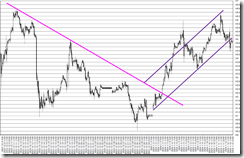 chart5_conv