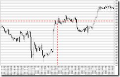 chart0_conv