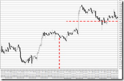 chart0_conv