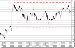 chart0_conv