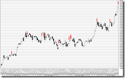 chart1_conv