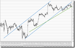 chart4_conv