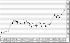 chart0_conv