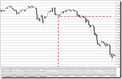 chart0_conv