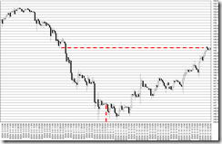 chart0_conv