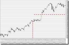 chart0_conv