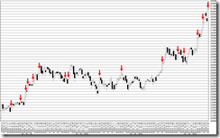 chart1_conv