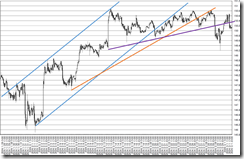 chart4_conv