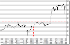 chart0_conv