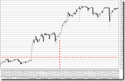 chart0_conv