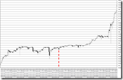 chart0_conv