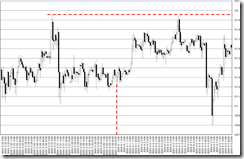 chart0_conv