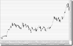 chart1_conv