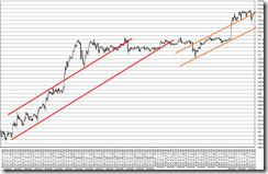 chart3_conv