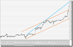 chart4_conv