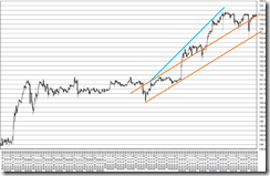 chart5_conv