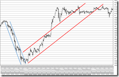 chart6_conv