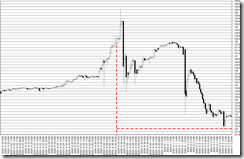 chart0_conv