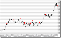 chart1_conv