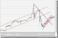 chart4_conv