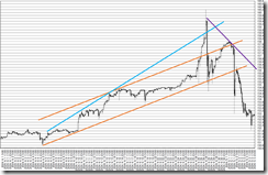 chart4_conv