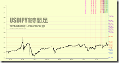 chart3