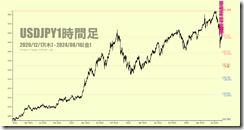 chart1