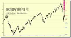 chart4