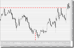 chart0_conv