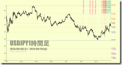 chart5