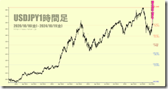 chart1