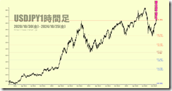 chart2