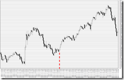 chart0_conv
