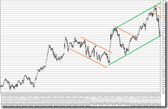 chart6_conv