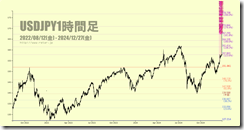 chart3