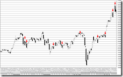 chart2_conv