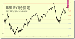 chart2