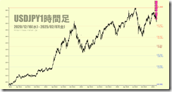 chart1