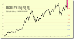chart2
