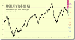 chart3