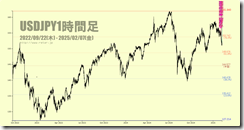 chart4
