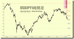 chart5