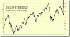 chart3