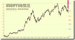 chart1
